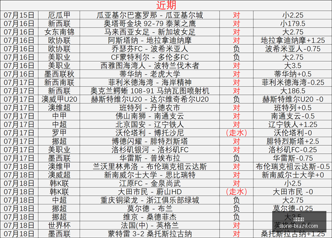 勇士逆袭,分奇迹夺冠,伦德博格末,开云体育,体育赛事,运动分析,在线体育平台,开云体育APP,体育新闻,开云体育直播,体育数据,体育娱乐,体育社区,开云体育官网