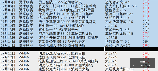 巴西乙联赛,连胜风暴,连续,开云体育,体育赛事,运动分析,在线体育平台,开云体育APP,体育新闻,开云体育直播,体育数据,体育娱乐,体育社区,开云体育官网