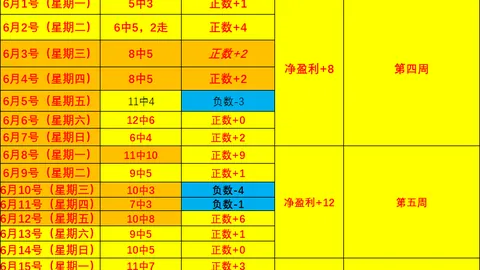 瑞超无敌纪录：19连冠，详析比分与赛果攻略